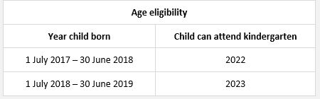 age eligibility table kindy.JPG